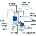 Kit Para Estanque Wc Carga Descarga Y Fijaciones - foto 3