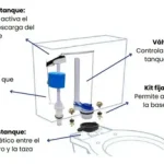 Kit Para Estanque Wc Carga Descarga Y Fijaciones - foto 2